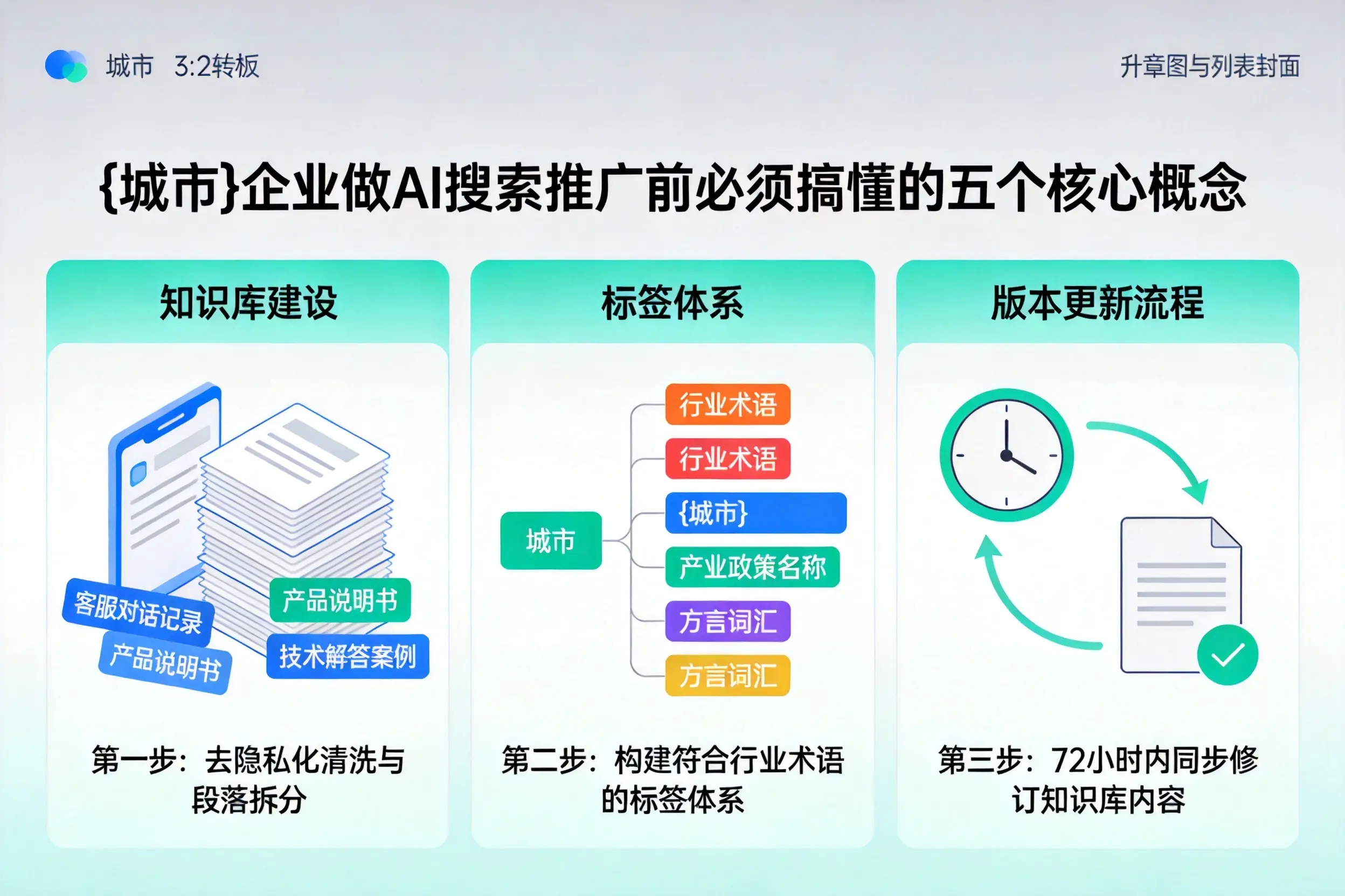 鄂城企业做AI搜索推广前必须搞懂的五个核心概念